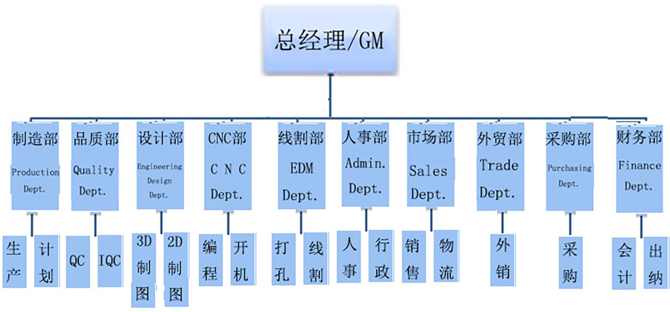 OEM a ODM-01 (11)