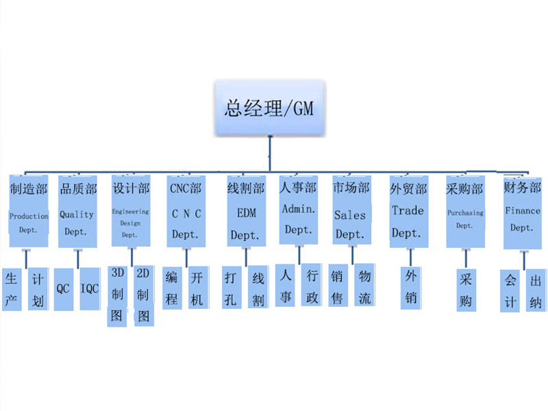 Ẹgbẹ ọfiisi-01 (4)